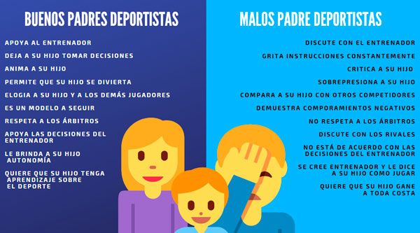 padres entrenadores