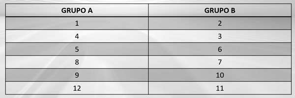 grupos hockey tokyo 2020